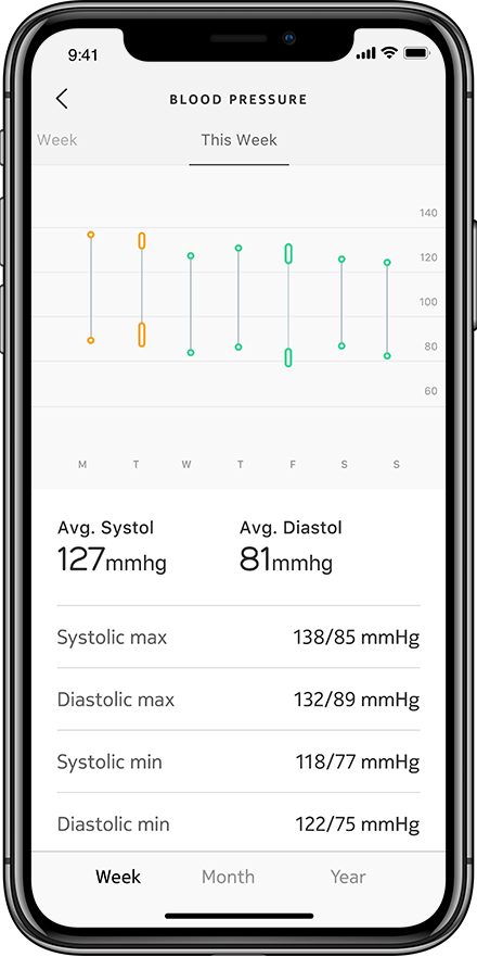 Апарат за измерване на кръвно налягане Withings - iSTYLE BG