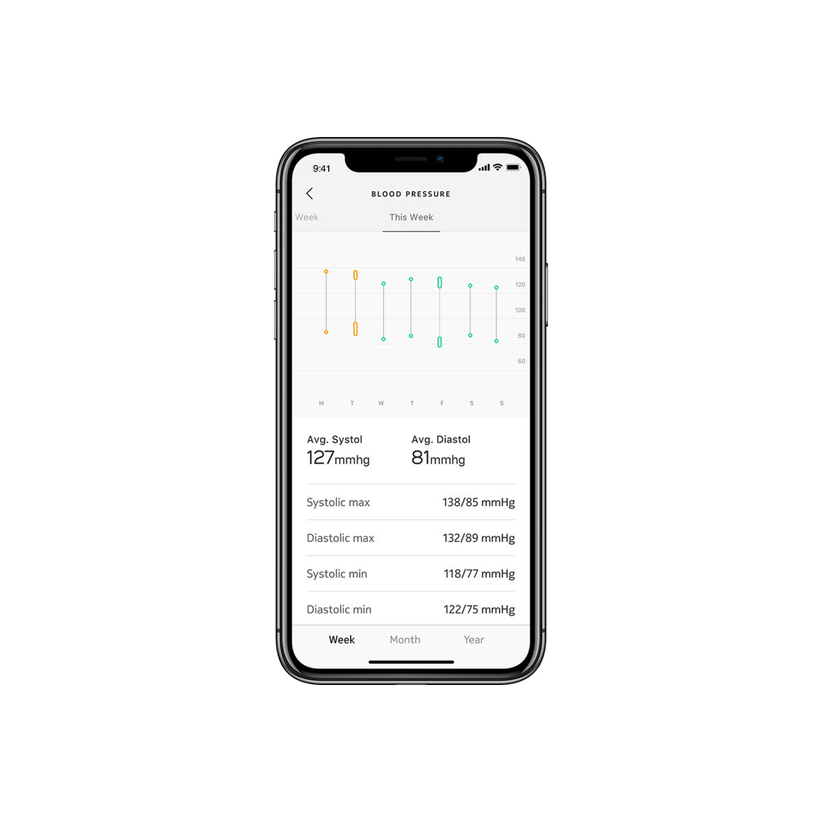 Апарат за измерване на кръвно налягане Withings - iSTYLE BG