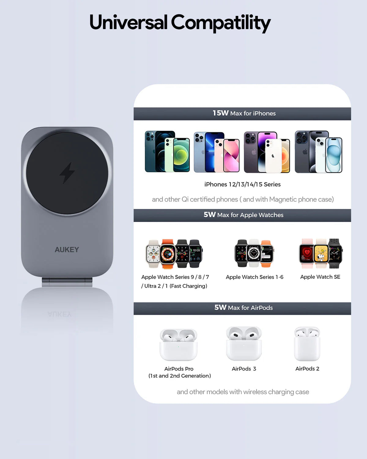 Зарядна станция от AUKEY MagFusion Z Qi2 3 в 1