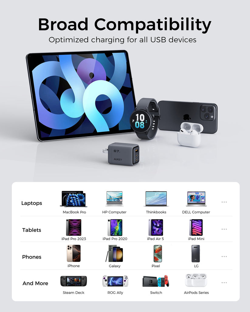 AUKEY Comet Mix 3 100W PD 3-Port GaN Wall Charger with PPS for Laptop & Mobile Gray - iSTYLE BG