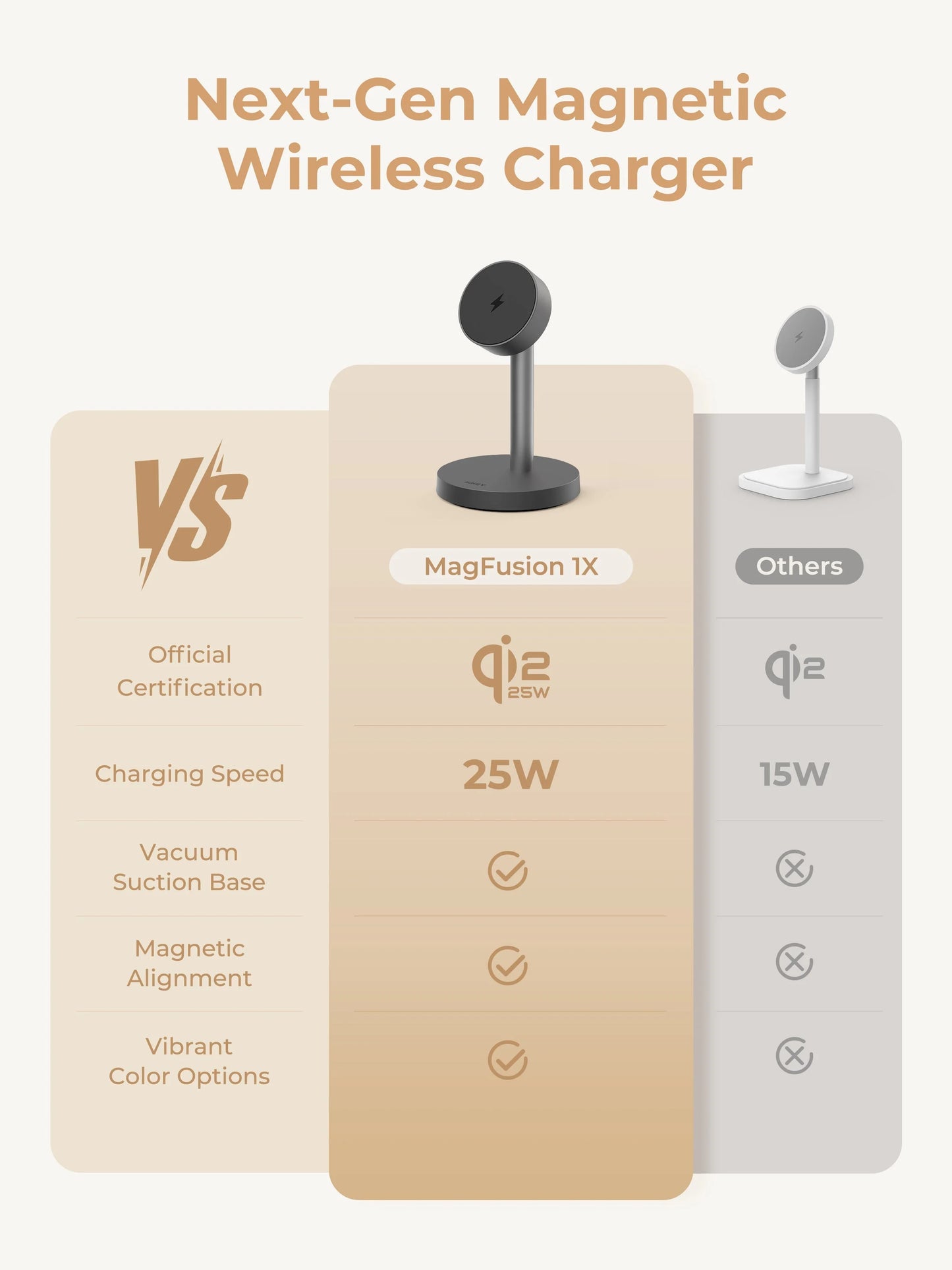 AUKEY LC-MC111 25W Magnetic Wireless Charger QI2.2 Black - iSTYLE.bg