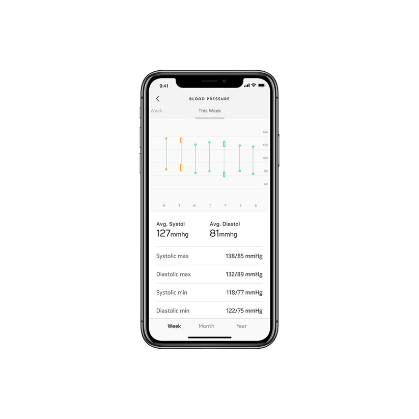 Апарат за измерване на кръвно налягане Withings - iSTYLE BG