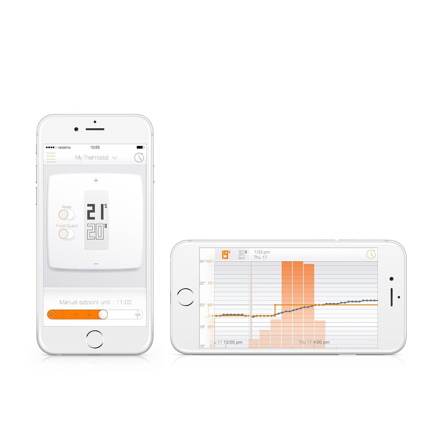 Термостат Netatmo - iSTYLE BG