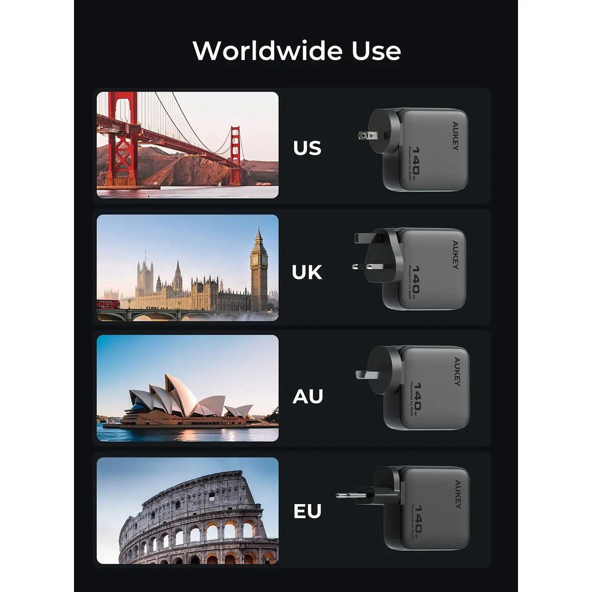 Зарядно устройство от AUKEY Nova PinS 140W GaN с дисплей - iSTYLE.bg