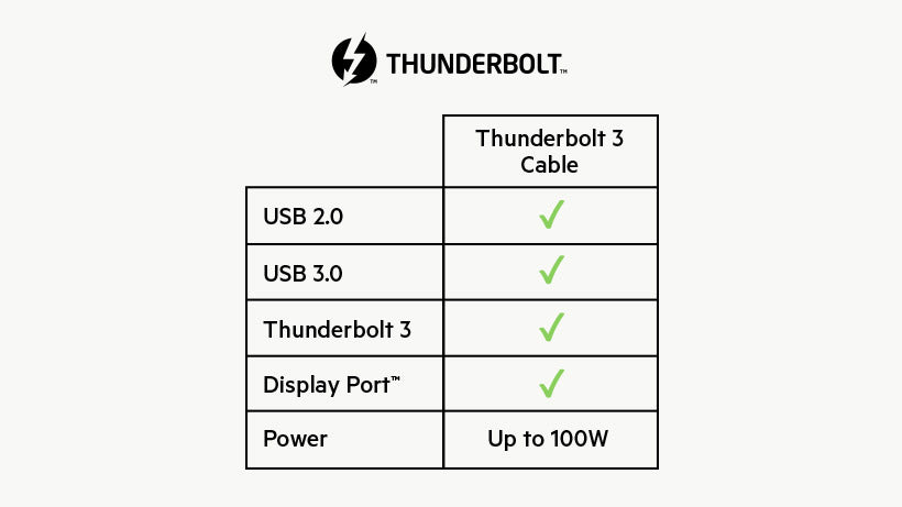 Belkin Thunderbolt 3 кабел USB-C към USB-C 100W 40Gbps 5K/Ultra HD 0.8m - Черен