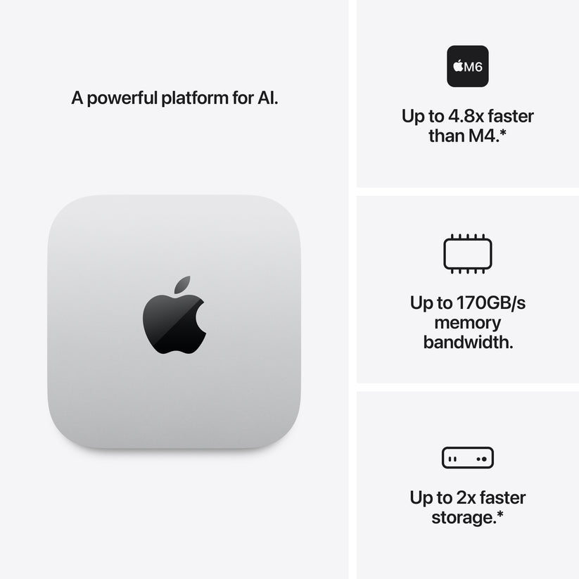 Mac mini M6 - iSTYLE.bg